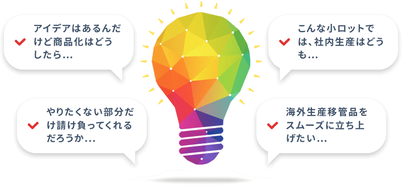 アイデアはあるんだけど商品化はどうしたら…　やりたくない部分だけ請け負ってくれるだろうか…　こんな小ロットでは、社内生産はどうも…　海外生産移管品をスムーズに立ち上げたい…