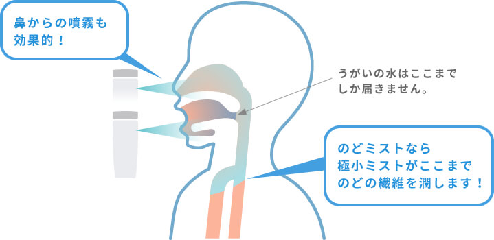 のどミスト 日光精器株式会社